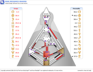 Human Design chart Olcay Gulsen