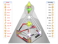 human-design-rapport