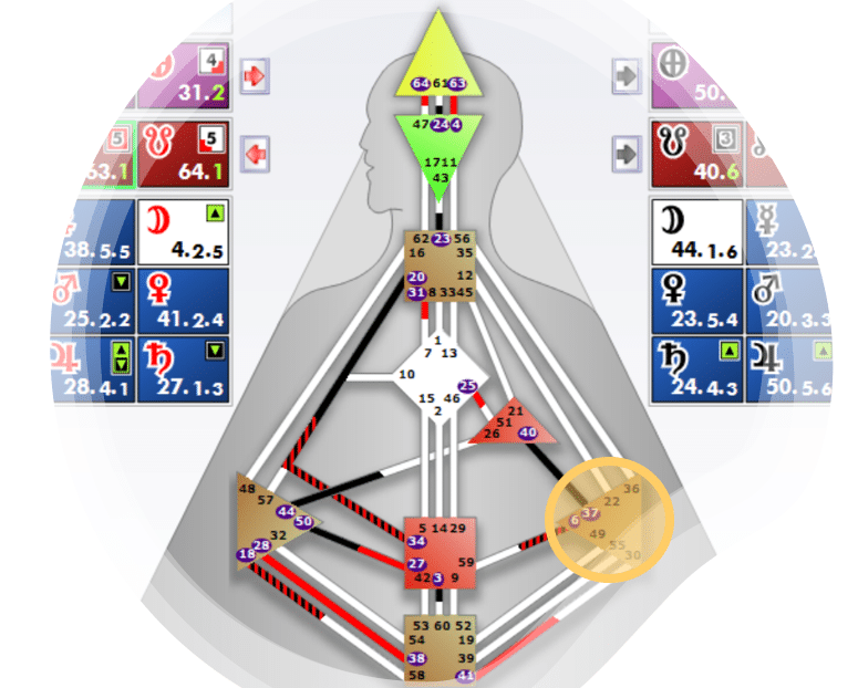 Solar Plexus centrum